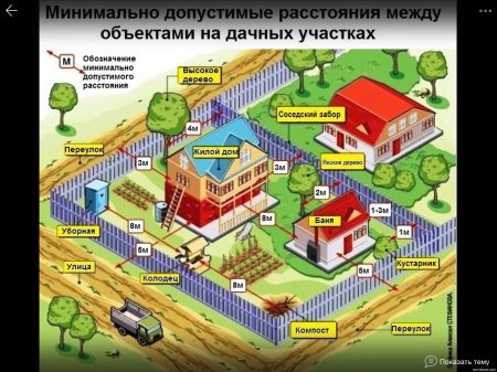 Размещение газгольдера на участке