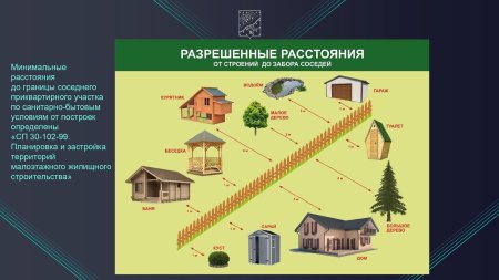 Отступы от границ земельного участка