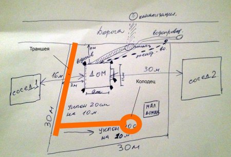 Размещение септика на участке