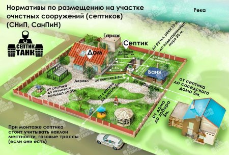 Где разместить колодец