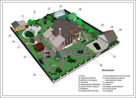 Участок 6.8 соток планировка огорода