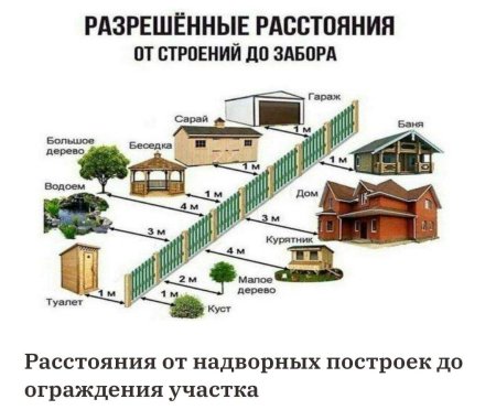 Нормы построек на участке