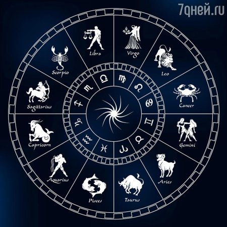 Знаки зодиака