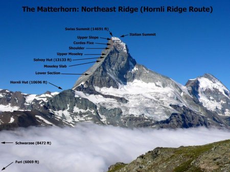 Пик Маттерхорн Швейцария