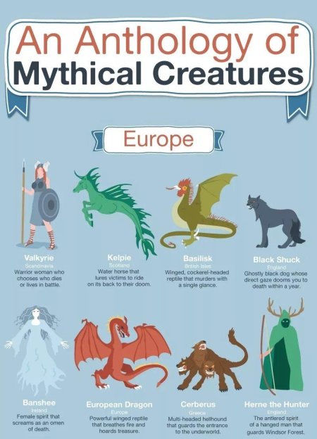 Мифические существа с описанием