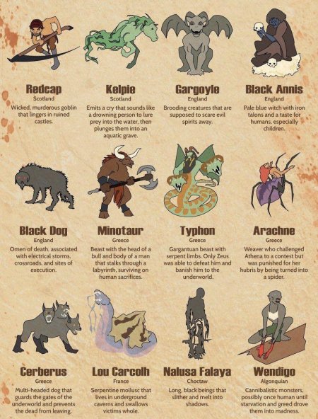 Названия существ