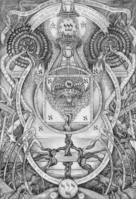 Иудейский мистицизм (Каббала, хасидизм)