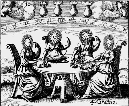 Алхимические Гравюры розенкрейцеров