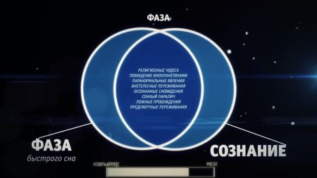 Ложное Пробуждение