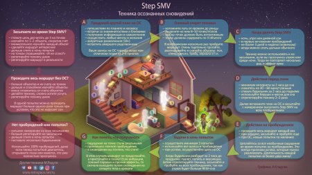 Техника осознанных сновидений