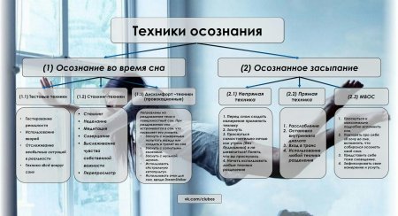 Как попасть в осозныный Сун