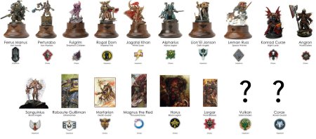 Хронология вархаммер 40000