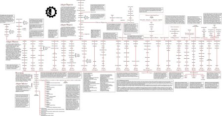 Warhammer 40k Адептус Механикус иерархия