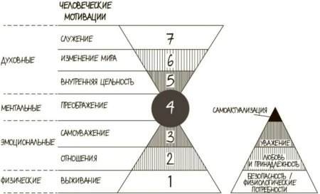 100 Ключевых моделей и концепций управления