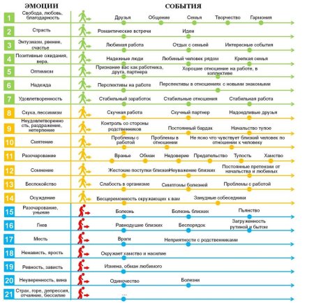 Шкала эмоциональных тонов Хаббарда таблица