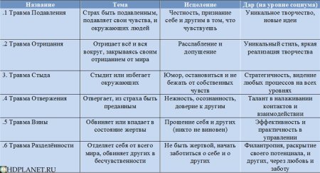 Генетическая травма дизайн человека