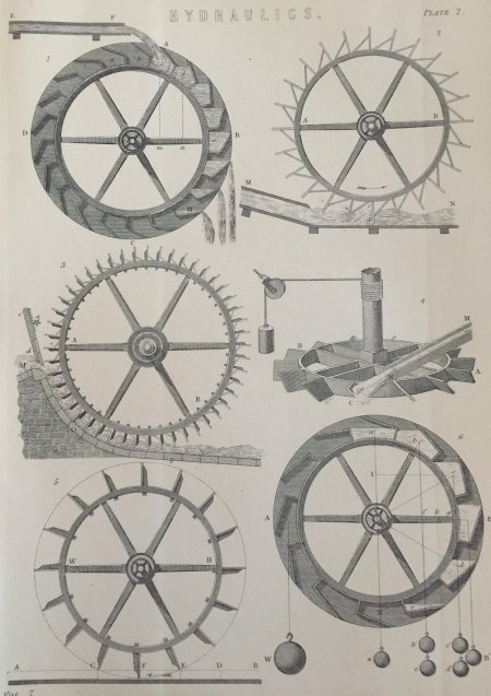 Мельница водяная чертежи колеса схема