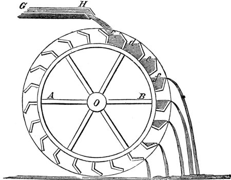 Нижнебойное водяное колесо