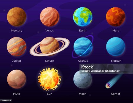 Солнце Меркурий Венера земля Марс Юпитер Сатурн Уран Нептун Плутон