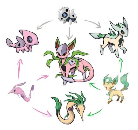 Покемон Лифеон мега Эволюция