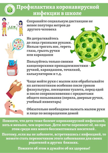 Профилактика коронавируса