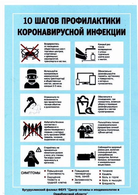 Памятка по короновирусной инфекции