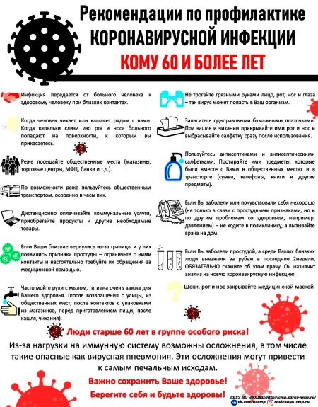 Рекомендации по профилактике коронавируса