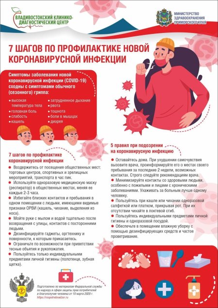 7 Шагов по профилактике коронавирусной инфекции