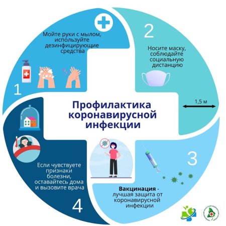Профилактика коронавирусной инфекции