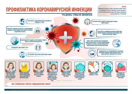 Профилактика коронавирусной инфекции плакат