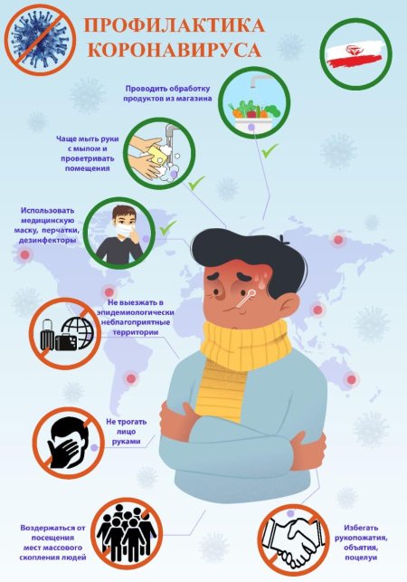 Профилактика аоронавир