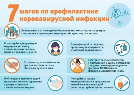 Профилактика коронавируса