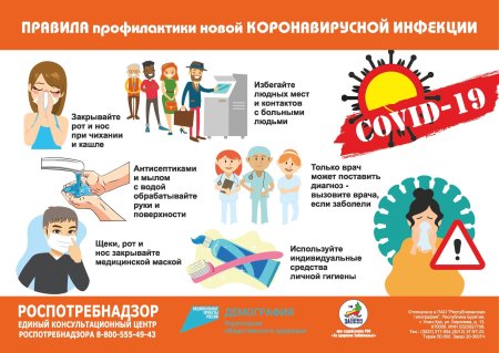 Профилактика коронавирусной инфекции