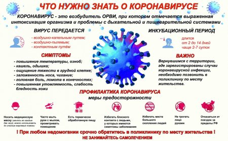 Профилактика коронавирусной инфекции