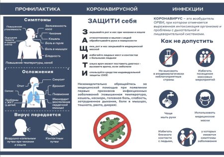 Профилактика коронавирусной инфекции