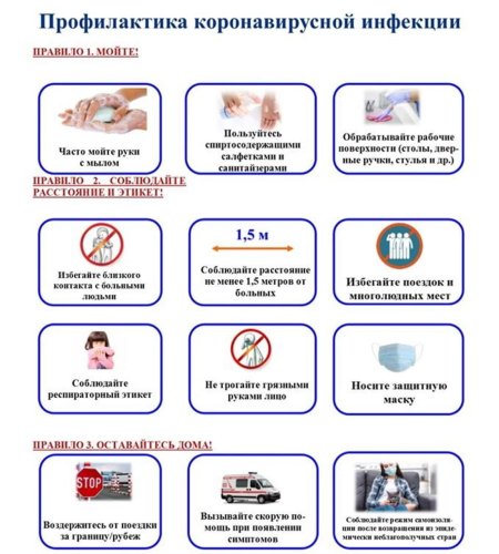 Правила профилактики коронавирусной инфекции