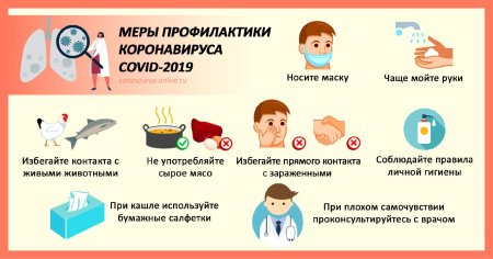 Профилактика коронавируса