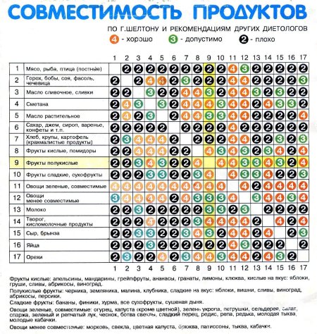 Таблица совместимости продуктов