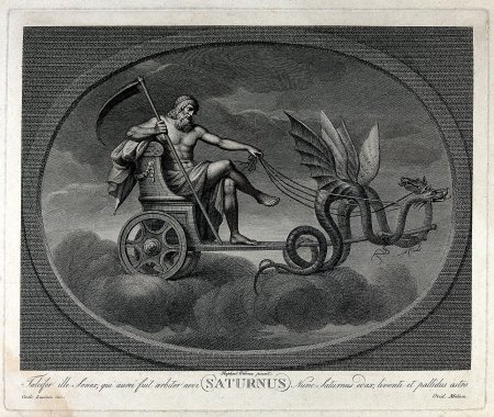Сатурн Бог