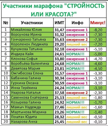 Марафон по похудению задания