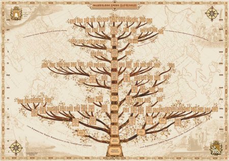 Родословная дерево Шежере