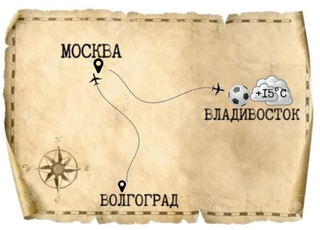 Бумага для карты сокровищ