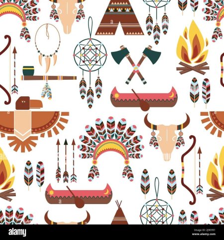 Этнические узоры индейцев Северной Америки