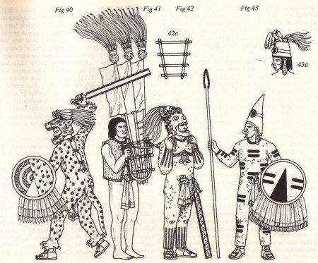 Индейцы Ацтеки инки Майя