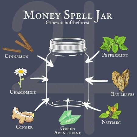 Рецепты зелий для ведьмочек