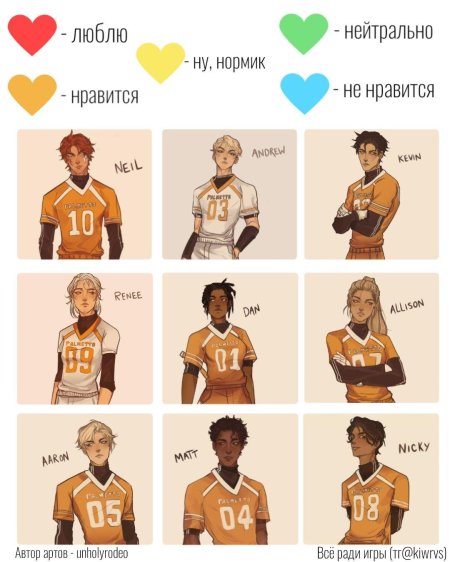 Оценка персонажей