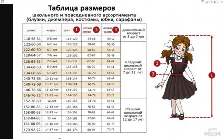 Размер платья для девочек